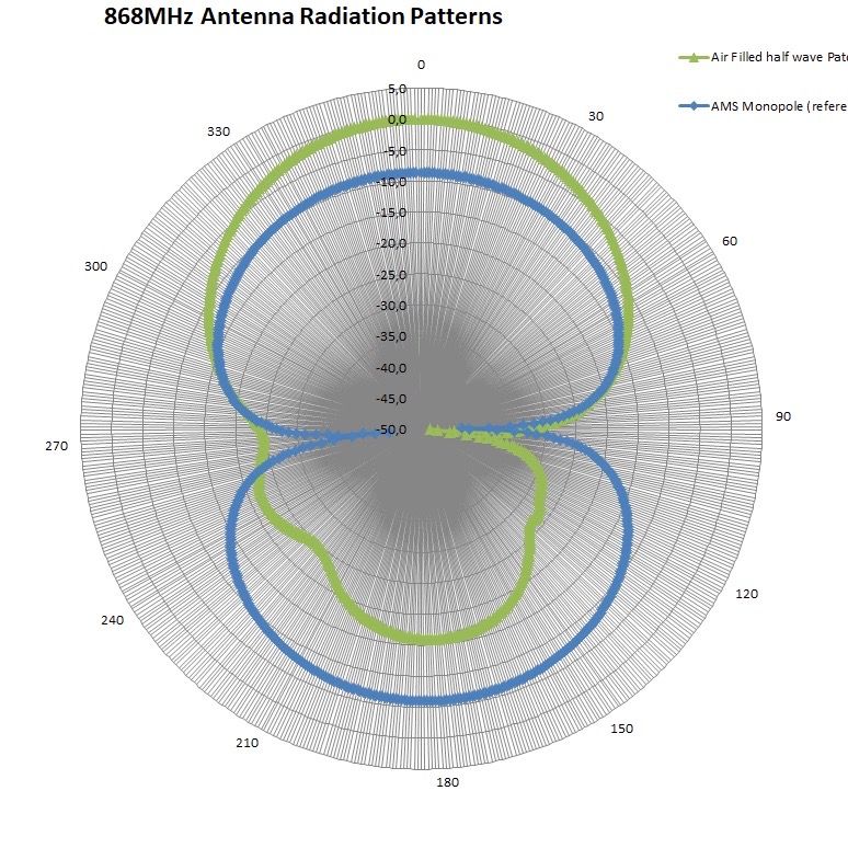 ANTENNE STRALINGS DIAGRAM (1)