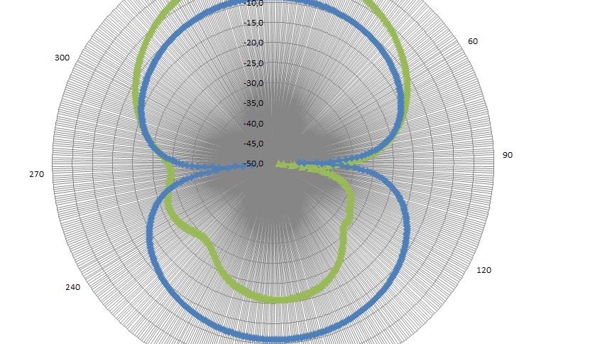 ANTENNE STRALINGS DIAGRAM (1)