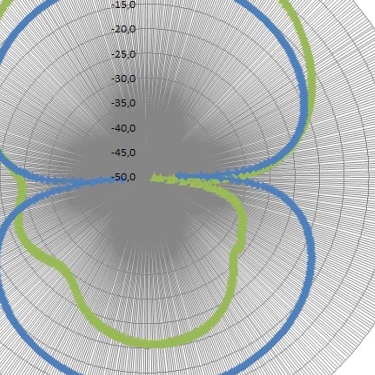 ANTENNE STRALINGS DIAGRAM (1)