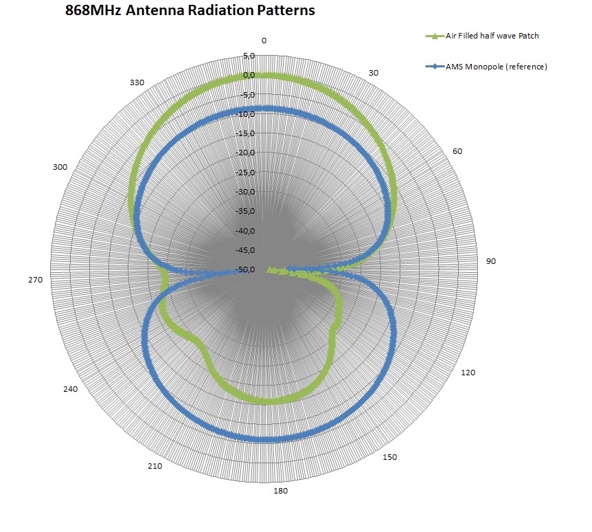 ANTENNE STRALINGS DIAGRAM (1)
